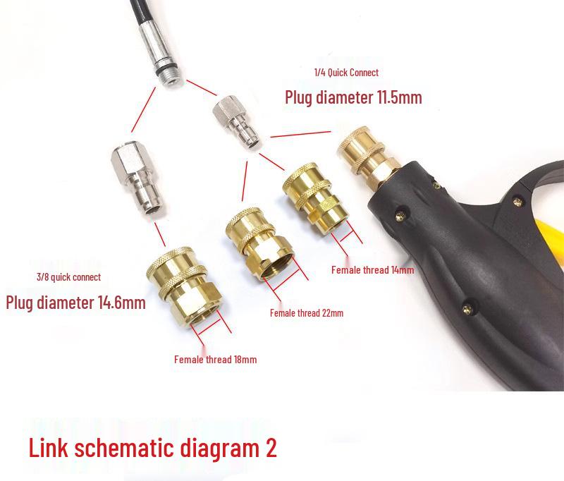 Hochdruck 360° rotierende Rohrreinigungsmaschine für Autowaschanlagen und Kanalreinigung
