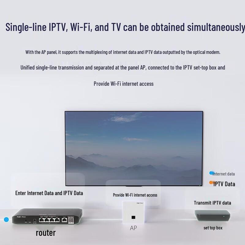 Ruijie WiFi 6 Whole-Home Mesh AP & AC Kit (CN Version)