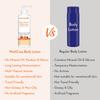 WishCare Multi-Vitamin Brightening Body Lotion 200 Ml for Men & Women Hydrating Skin Care