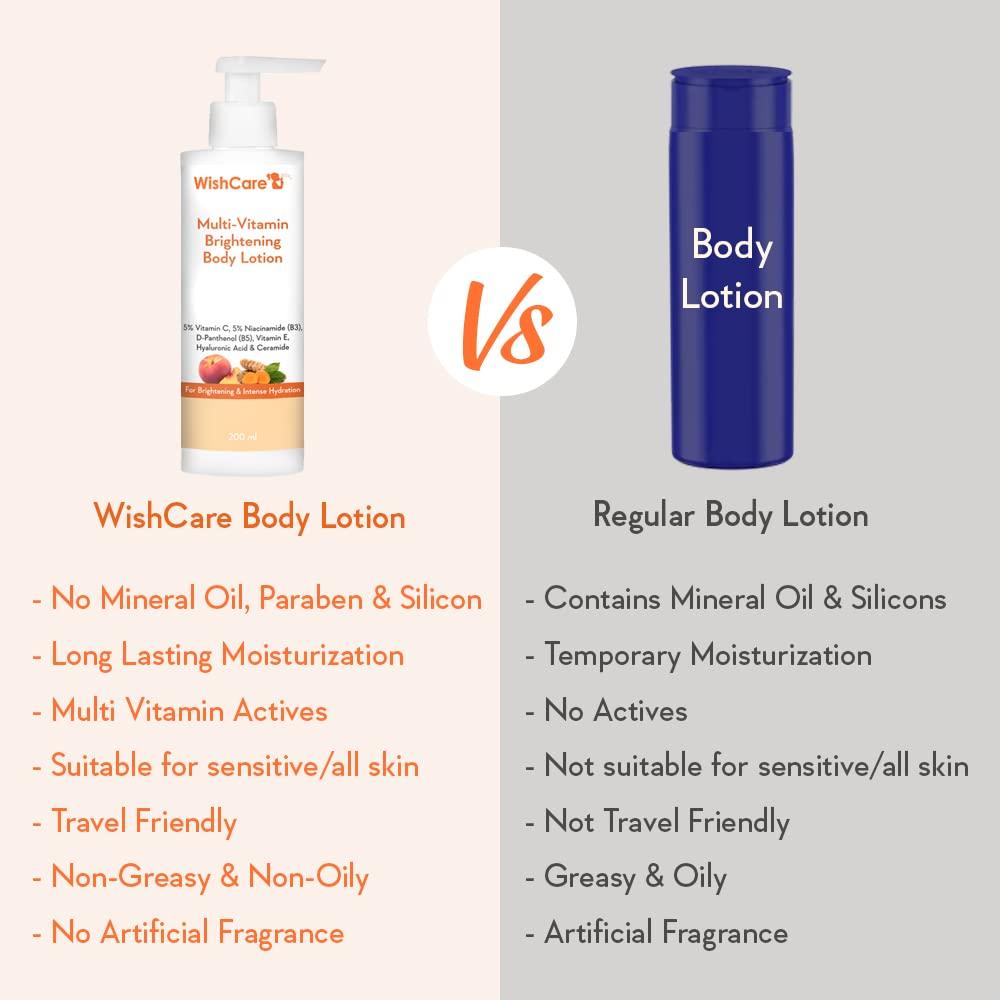 WishCare Multi-Vitamin Brightening Body Lotion 200 Ml for Men & Women Hydrating Skin Care