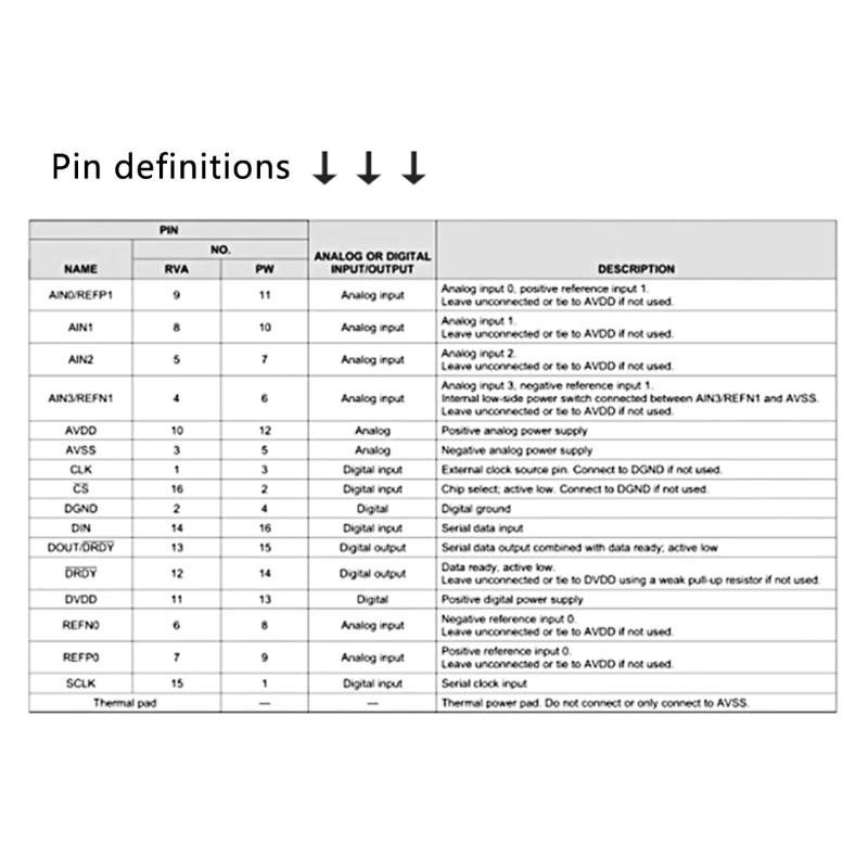 Low Power 16Bit 24Bit Analog To Digital Conversion Module SPI Port Multi Channel Input Programmable Gains Amplifiers
