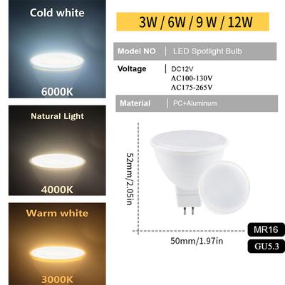 Λάμπες LED – Λαμπτήρες και σωλήνες LED