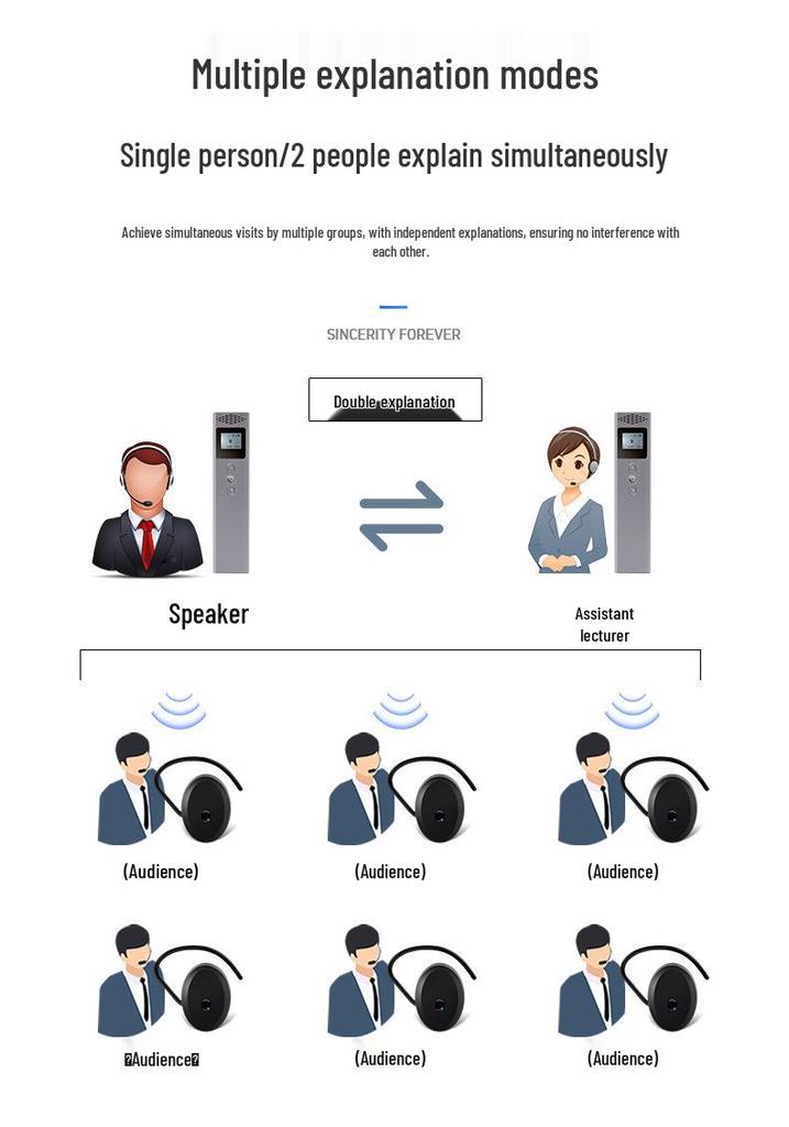 Dual-Speaker Wireless Translator with Noise Reduction for Multi-Group Tours and Conferences