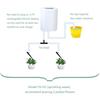New 8/4/2 Head Automatic Watering Controller Drip Irrigation System Garden Home Flowers Plants Self Water Kit Timer System Outdoor