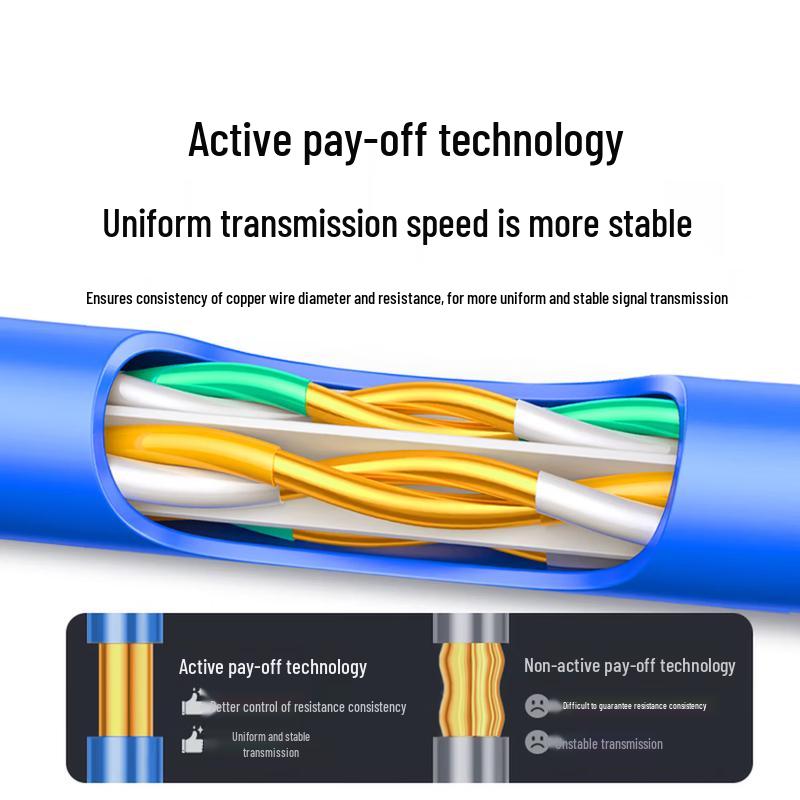 Ugreen Cat6 Gigabit Ethernet Cable