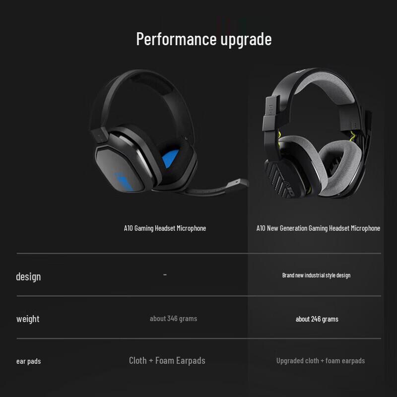 Logitech G Astro A10 Gen 2 Gaming Headset