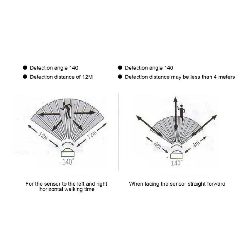 PIR Infrared Motion Sensor 10W 20W 30W LED Floodlights 230V 50W Outdoor Lighting Reflector Spot Flood lights Garden Wall Lamp