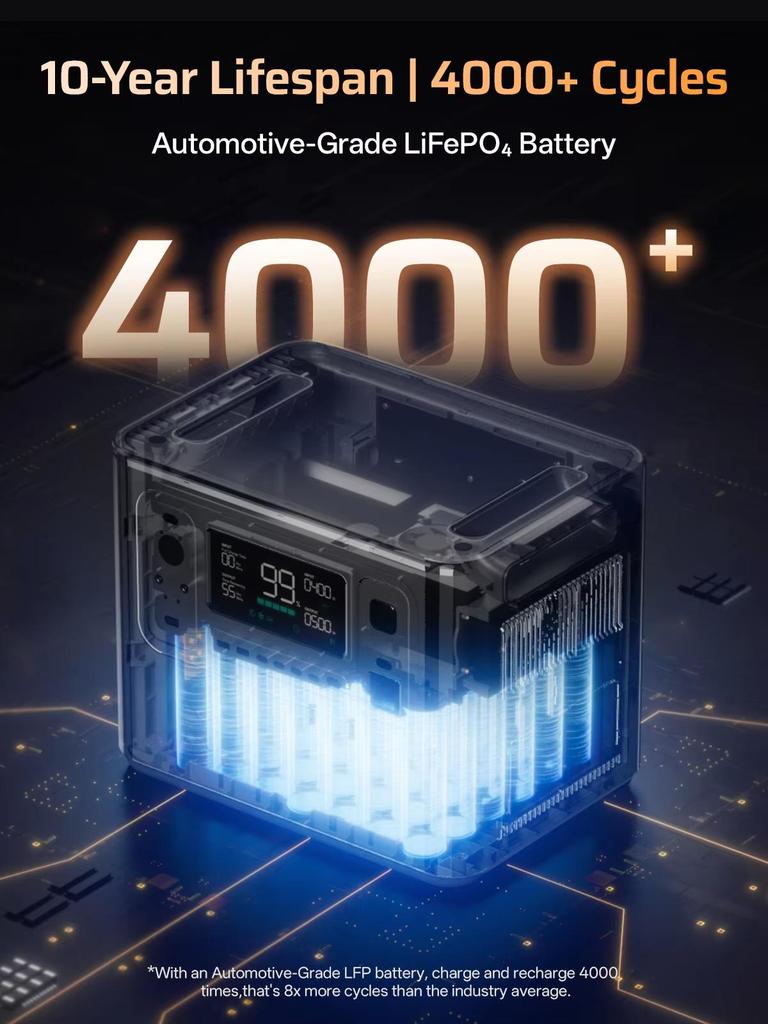 AFERIY P280 Stazione di Alimentazione Portatile 2800W, Batteria LiFePO4 da 2048Wh, Onda Sinusoidale Pura, Capacità Espandibile, 13 Porte