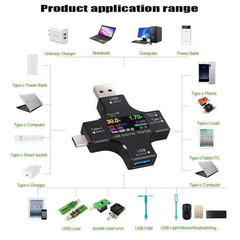 Color Screen USB C Voltages Current Meter with Advanced Bidirectional Current Detection USB C Voltmeter Ammeter Detector