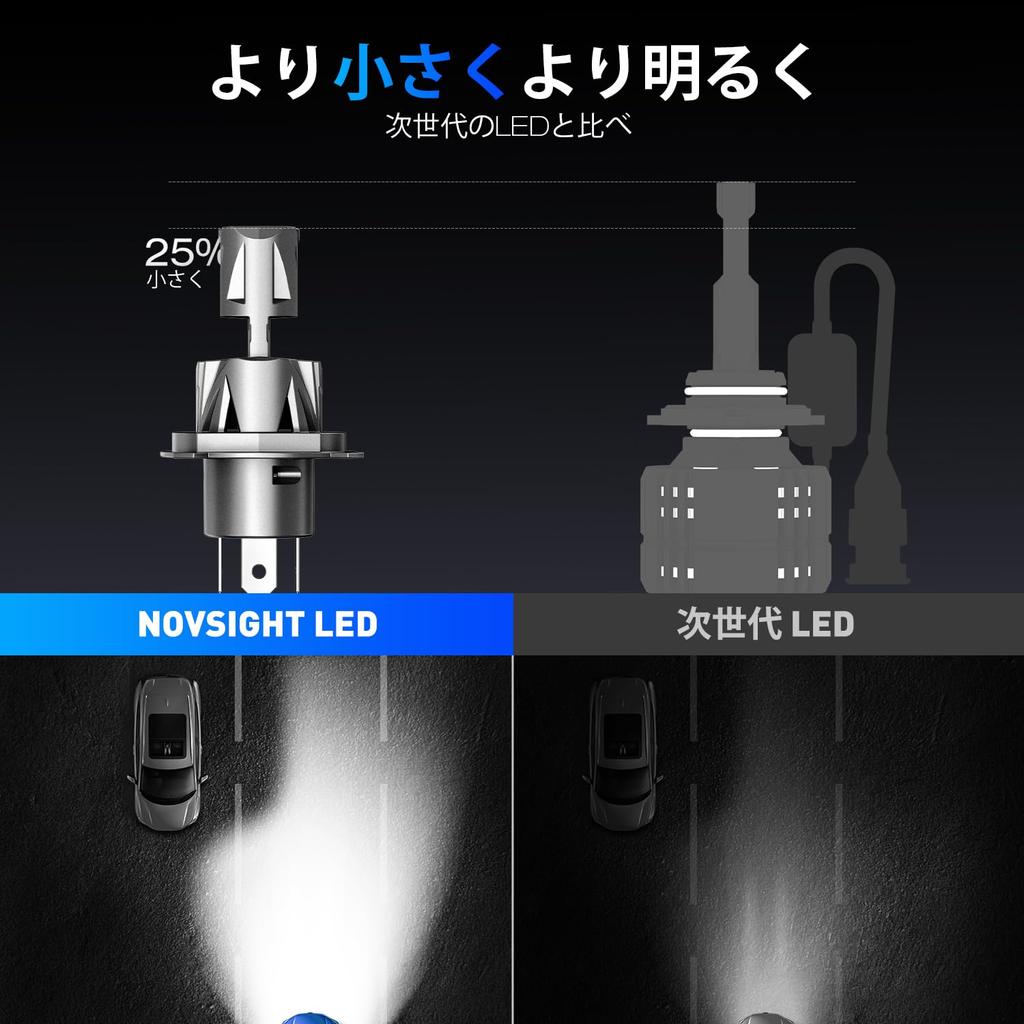 NOVSIGHT H4 LED koplamp Hi/Lo voertuigkeuring compatibel voor motorfietsen/auto's