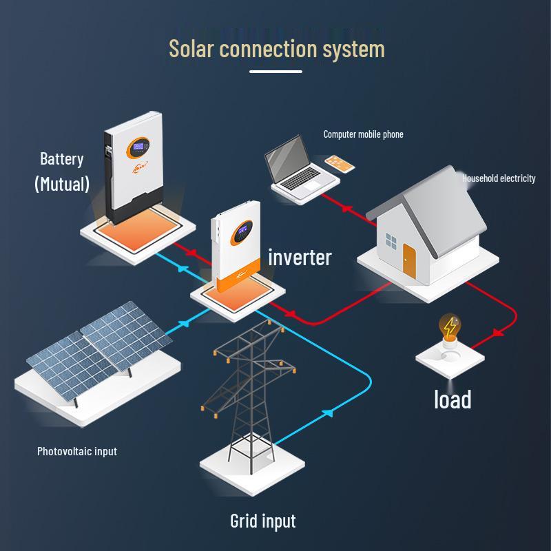 5.5KW Solar Power High-Frequency Inverter with WiFi, 48V Off-Grid Hybrid MPPT Controller