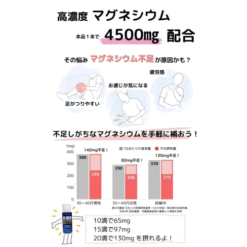 Official MINERALIST [Maternity Food Association Certified] Highly Concentrated Multi-Mineral Supplement with Magnesium and Zinc, Liquid, 50mL, Functio