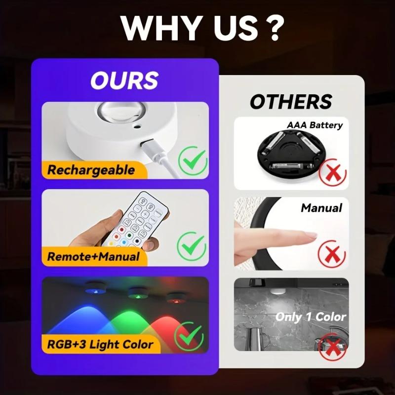 Under Cabinet Lights RGB LED Spotlight 12 Color Night Light Rechargeable Wireless Dimmable With Remote Control Wine Cabinet Light