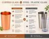 Nirmal Ganga Plain Copper Drinking Glass (Pack of 2) | Pure Copper Water Tumbler | Traditional Reusable Drinkware