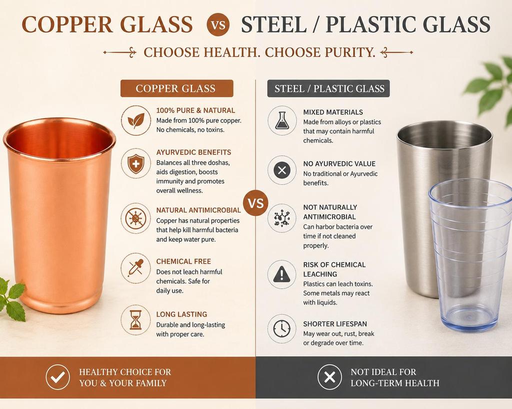 Nirmal Ganga Plain Copper Drinking Glass (Pack of 2) | Pure Copper Water Tumbler | Traditional Reusable Drinkware