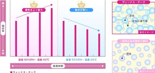 MARIOTTE mocci Polštář, který sleduje krásné spací návyky