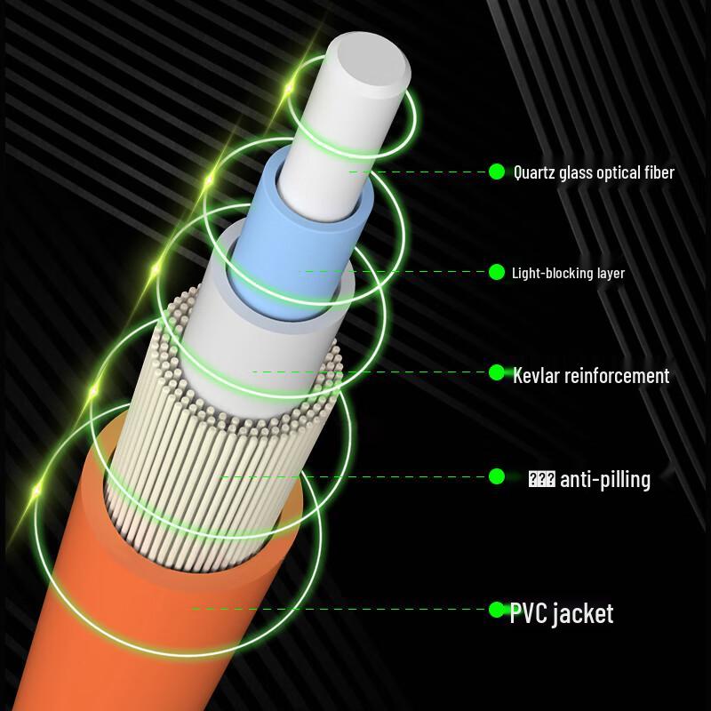 Rongweisheng Multimode Dual-Core Fiber Optic Patch Cable