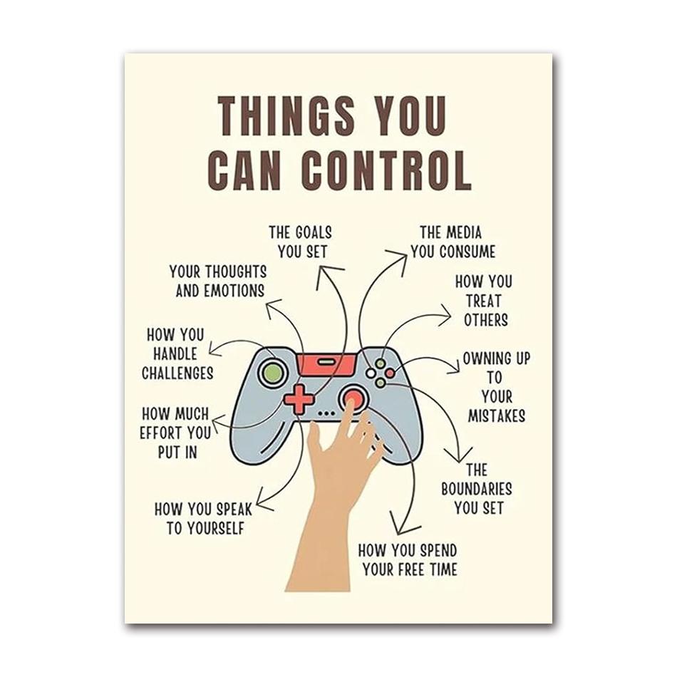 Therapy Mental Health Growth Mindset Feeling Chart Psychologist Poster Canvas Painting Nordic Wall Art Pictures Home Decor