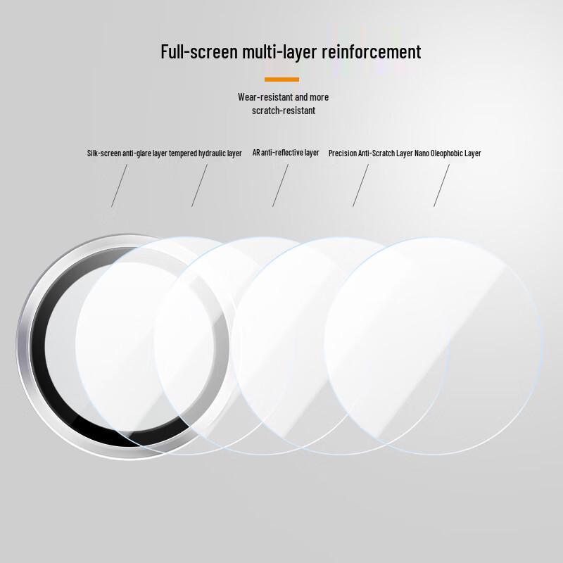 Smorss AR Tempered Glass Camera Lens Protector for Honor 600 Pro
