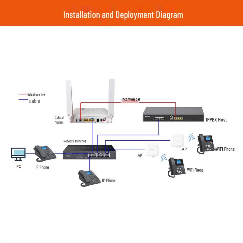 Weiling V210 Business Desktop IP Phone (CN version)