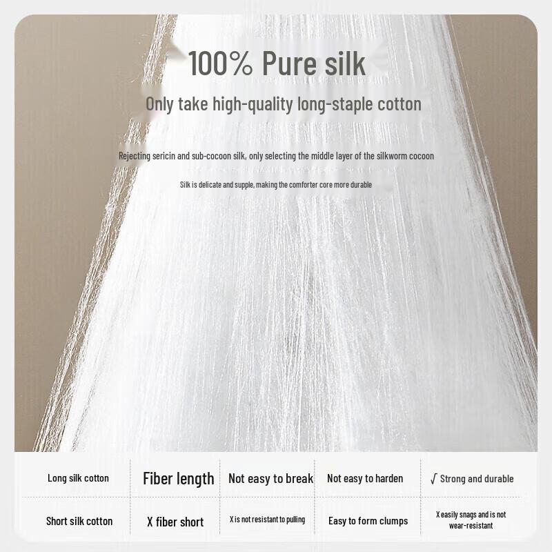 LUOLAI 100% Mulberry Silk Quilt with 60-Count Cotton Shell