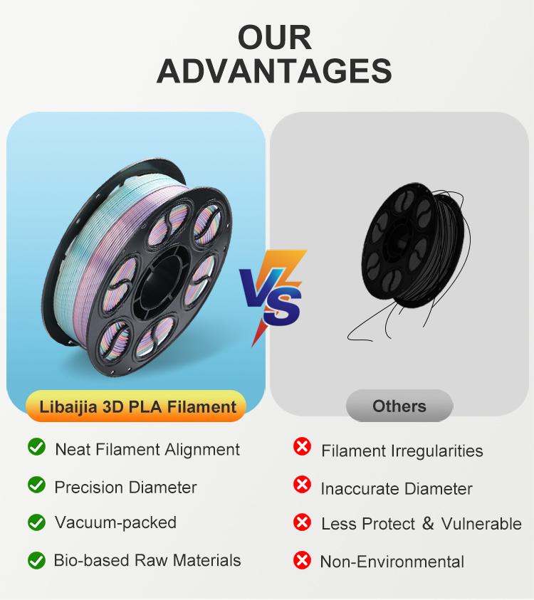 High Quality Colorful 3D Printing Filament rainbow Color Source Factory Customizable Plastic Rods Tri-Color PLA Silk Filament