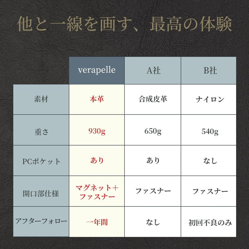 VERAPELLE [Amazon Exclusive Brand] Men's Cowhide Leather Business Tote Bag, A4 Size, Laptop Storage, Large Capacity, Top Zipper closure, Perfect for