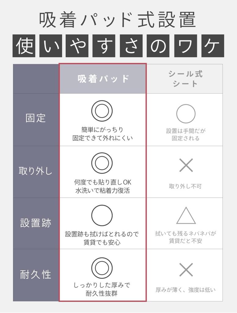 Featured on Kitchen Drain Neo Genuine Triangular Corner Required Net Triangular Corner Rack 1 Piece Kimetsuke! [Natural] (Natural)