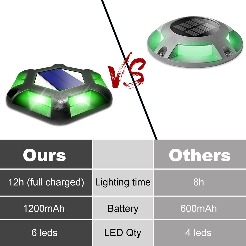 8PCS Green Solar Light Outdoor Solar Street Light Lawn Lamp Garden Decor Buried Stair Lamp Underground Decking Lampy Solarne