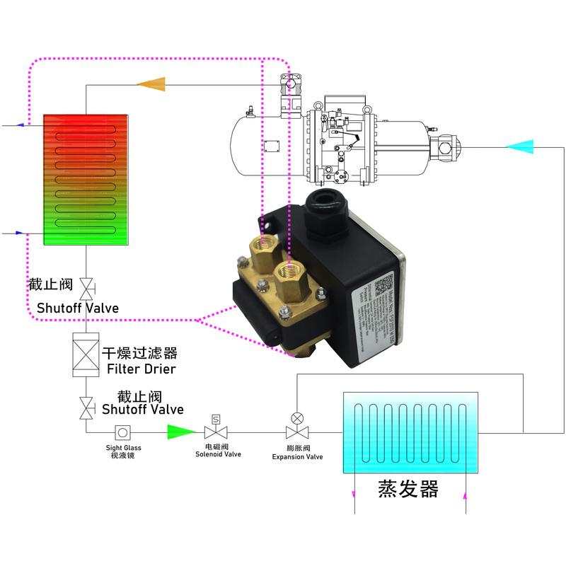 15m head differential pressure switch is installed between water inlet and outlet of condenser & evaporator to alarm dirty block