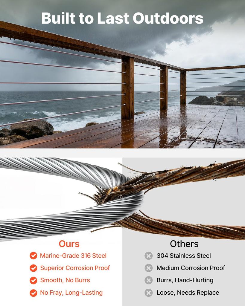 3.2 mm Wire Rope, 304.8 m Length, 316 Stainless Steel Wire Cable with Cutter, 798 kg Breaking Strength, 1 x 19 Strands Construction, Steel Cable for