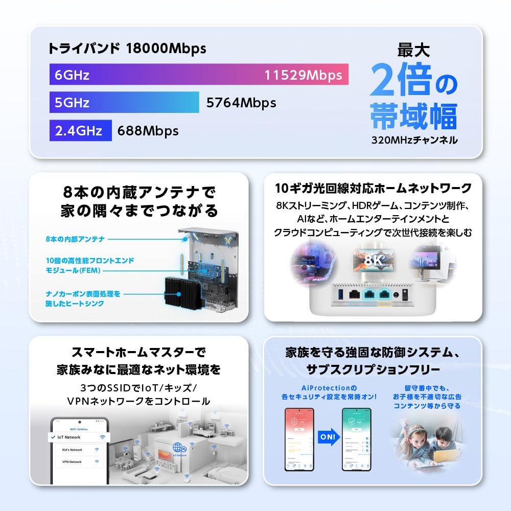 [Amazon.co.jp Exclusive] ASUS WiFi RT-BE18000 Wireless Router, Latest WiFi 7 Standard, 11529+5764+688Mbps, Supports V6 Plus/OCN Virtual Connect/CrossP