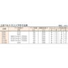 TRUSCO Belt JIS Grade on Both 35mm x Sling, 3, Eye-Eyed Ends, Orange, 1.0m, G35-10