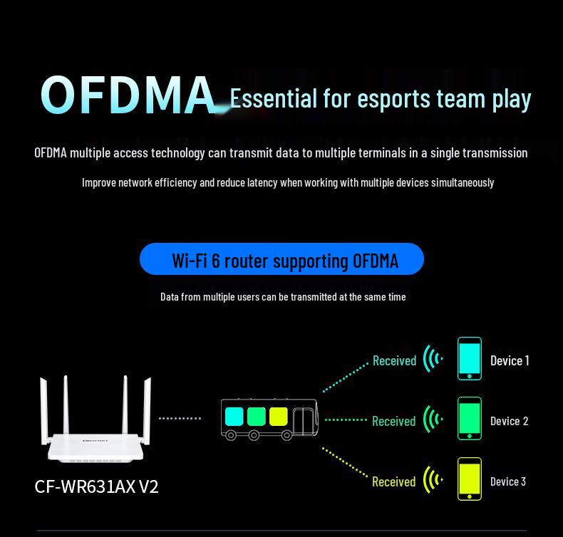 COMFAST CF-WR631AXV2 Dual-Band WiFi 6 Mesh Gigabit Router, 3000M Wireless