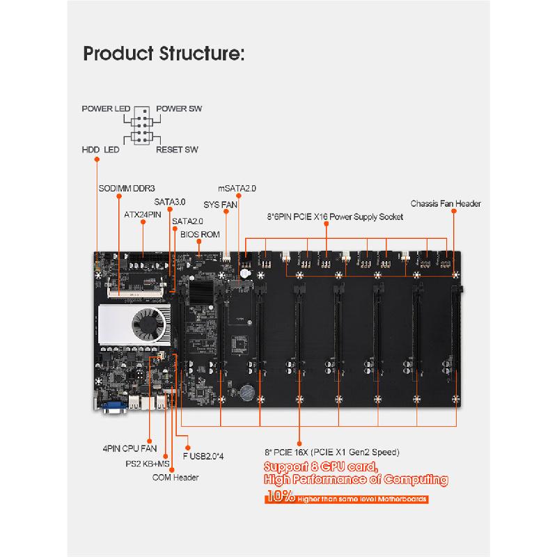 Mining motherboard with processor, fan and 8 slots for ddr3 graphics cards with integrated memory