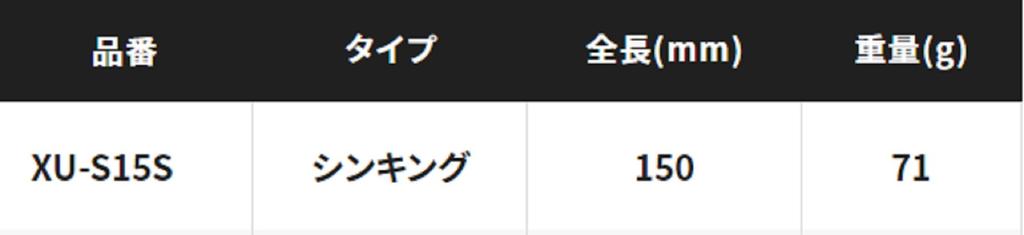 Prodám Shimano XU-S15S Sardinka koule 71 gramů Sinking Pencil Lure 002 660312