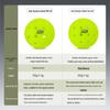 Professional Outdoor Pickleball with 48 Holes for Competition and Training