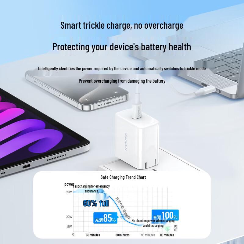 UGREEN CD127 65W PD Charger Set