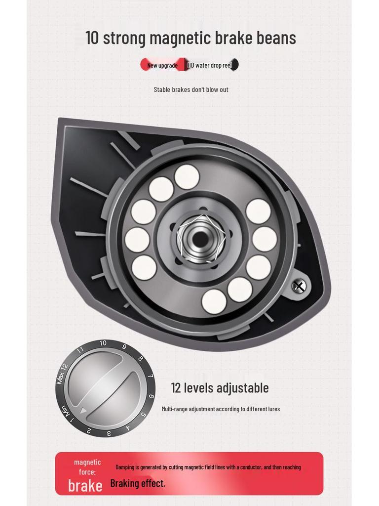 Haoton Lure Baitcasting Anti-Backlash Long Cast Blackfish Reel HD