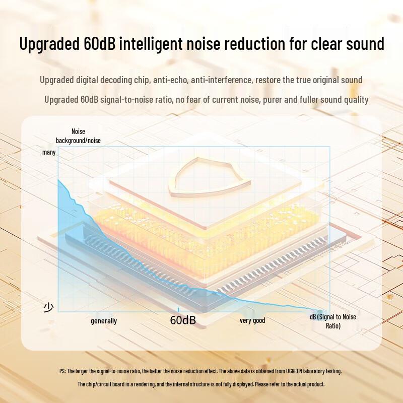 UGREEN Desktop 360° Omnidirectional Microphone CN Plug (adapter Included)