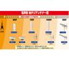 Sun Electronics UHF flat antenna vertical SDA-20-4A-W