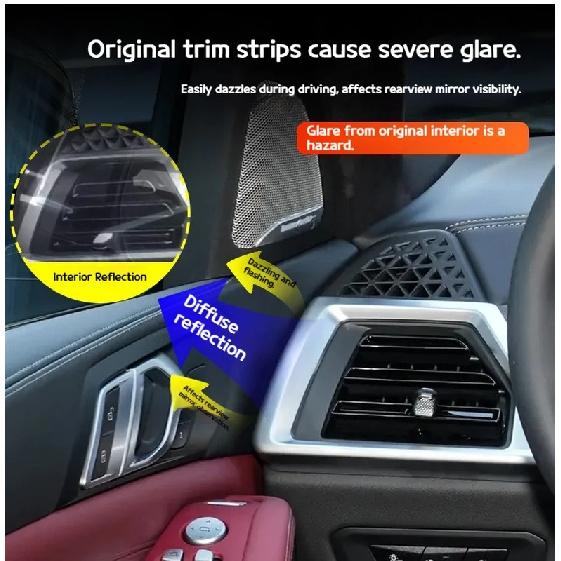 For BMW X5 X6 X7 G05 G06 G07 -2025 LHD Dashboard Air Conditioning Side Air Outlet Protective Covers Car Interior Accessories