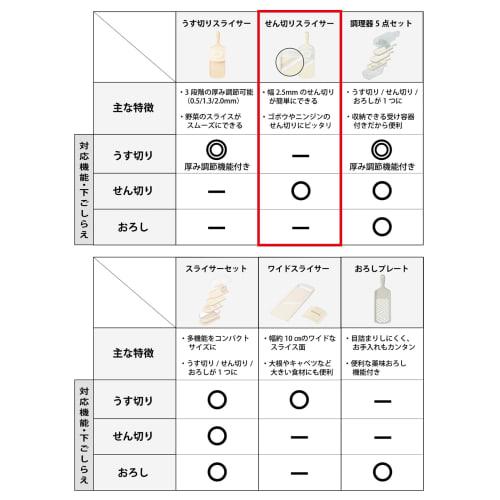 Kyocera CSN-182SWH Julienne Slicer, Made In Japan, Ceramic, Rust-Resistant, Sanitizing, and Bleach-Safe, White