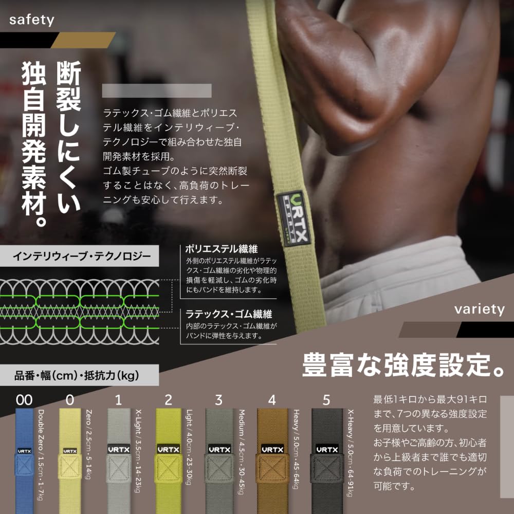 VRTX Resistance 1kg for Inner Muscle Good Design Double Zero [US Patented] Band, Resistance, Painless, Durable, Washable, Stretching, Rehabilitation,