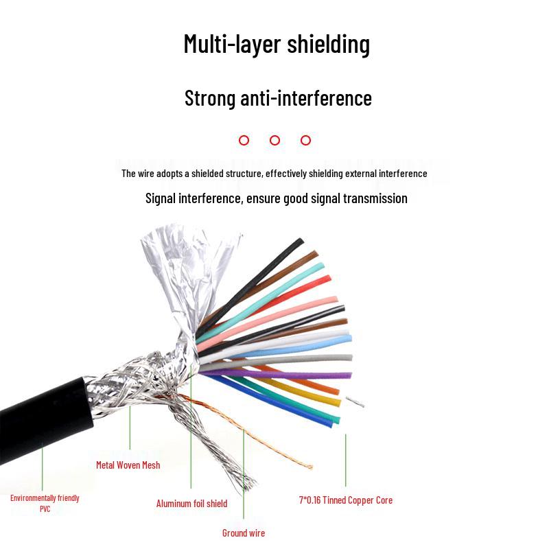 Longyan Industrial Grade DB15 Double Shielded Serial Cable