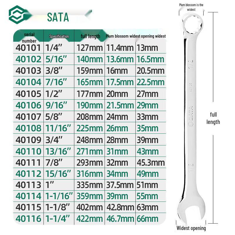 SATA Imperial Fully Polished Combination Wrench