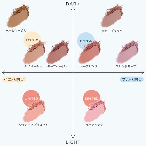 ETVOS Mineral Multi Powder #Taupe Pink (Eyeshadow, Cheek, Lip, 3-in-1 Multi-Purpose Mini Size, Touch-Up, Soap-Removing)