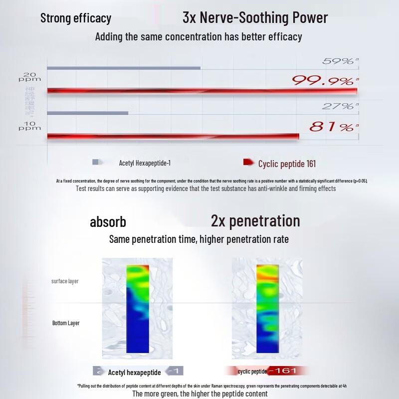 PROYA Red Ruby 3.0 Light Firming & Anti-Wrinkle Face Cream