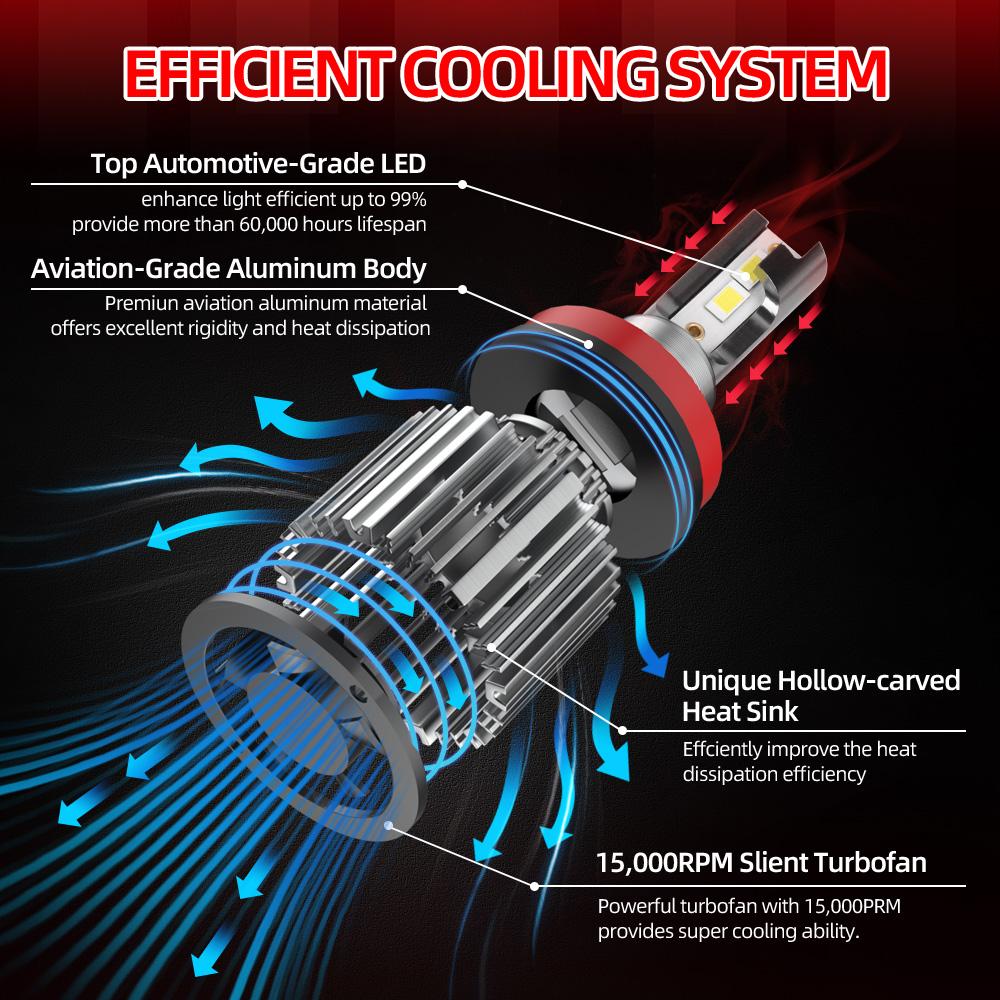 H4 Headlamps 9005/HB3 H1 H7 H11/H8 H13 LED Bulbs 26000LM 6500K White Plug-N-Play Super Bright 50000hrs Lifespan 2PCS