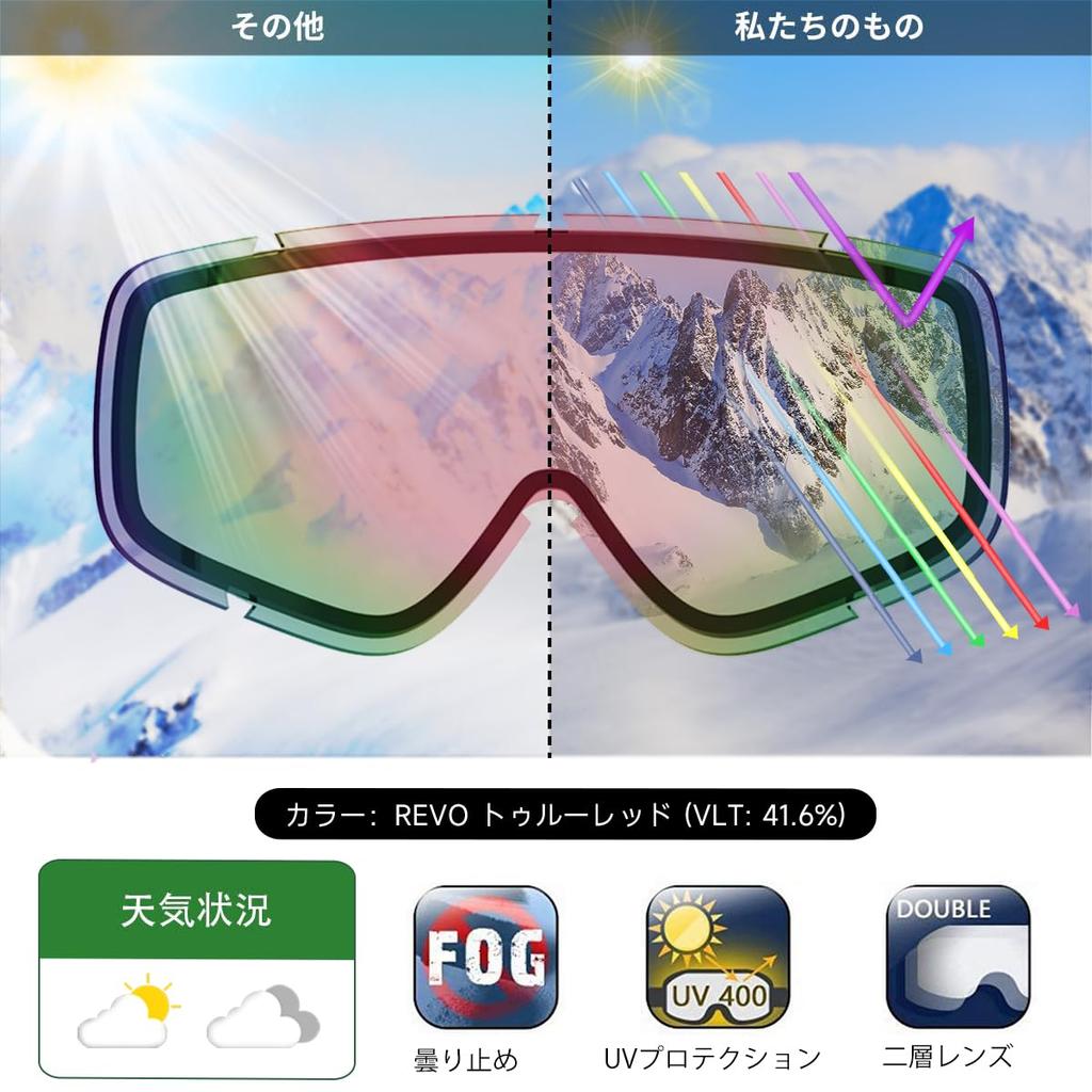 Findway Kids Ski Goggles, OTG Over-Glasses, Anti-Fog Dual Lens, Wide View (White Frame / Full Revo Pink, VLT 46%) for Snow Sports